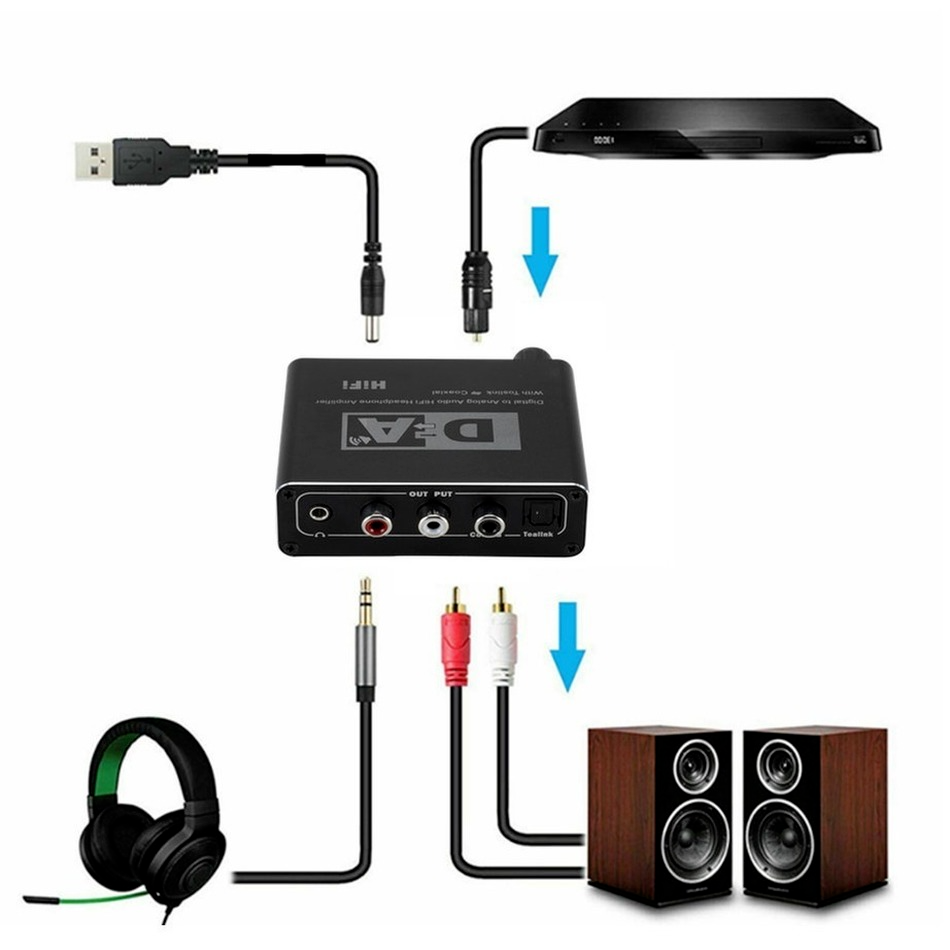 HIFI DAC Amp Digital To Analog - Home Cinema Hifi ulasan dan harga