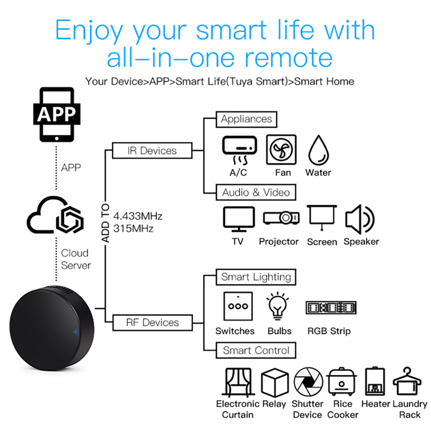 Tuya Smart RF IR Remote Contro - Home Cinema Lg ulasan dan harga