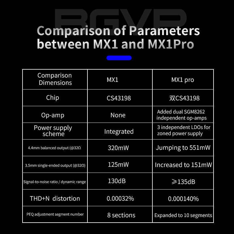 BGVP MX1 Pro USB DAC CS43198 P - Home Cinema Hifi ulasan dan harga